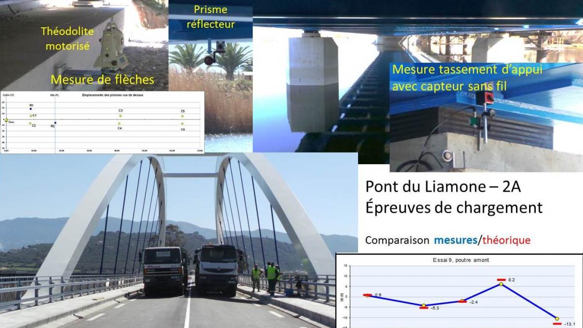 Epreuves chargement - Pont du Liamone